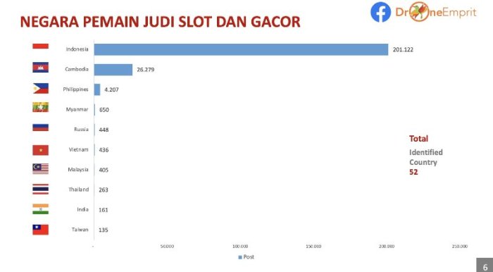 Regulasi Toto Online di Indonesia: Apa yang Perlu Pemain Ketahui?